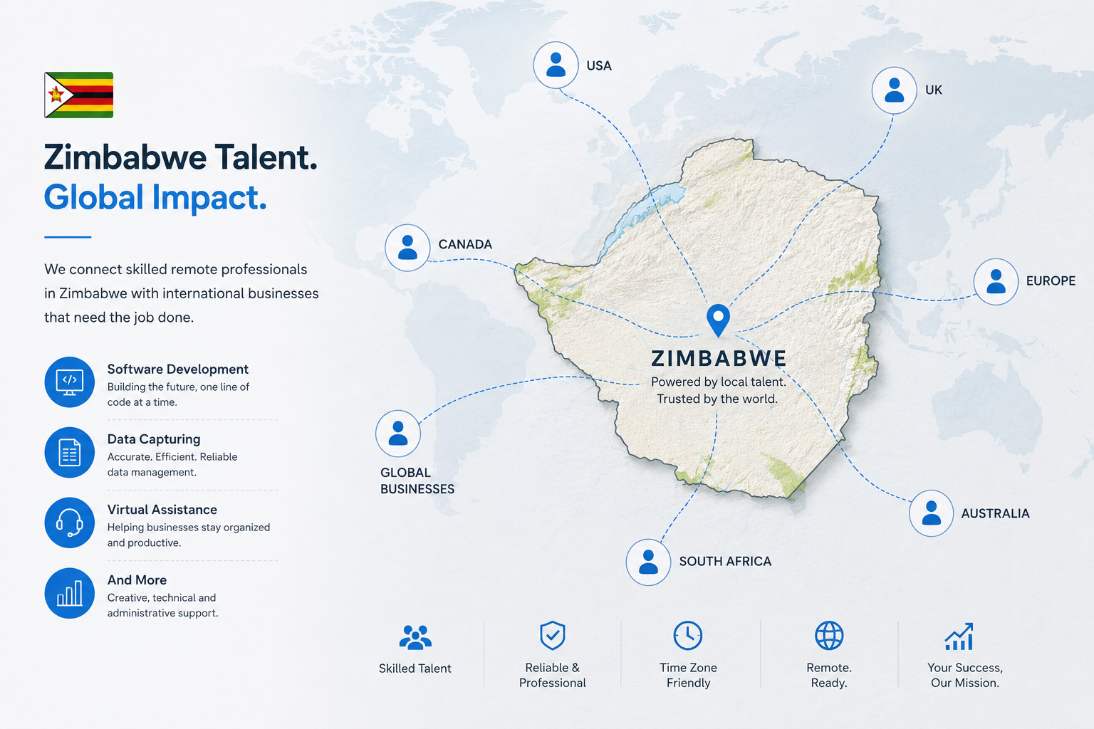 Map showing Code Stallion connecting Zimbabwean remote talent with clients in the USA, UK, Canada, Europe, Australia and South Africa, across services including software development, data capturing, and virtual assistance.